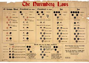 Un vieux document brun pâle dont la partie supérieure est légèrement usée. Le document illustre un diagramme avec des symboles circulaires et du texte rouges et noires, et a un grand titre en rouge disant “The Nuremberg Laws”.